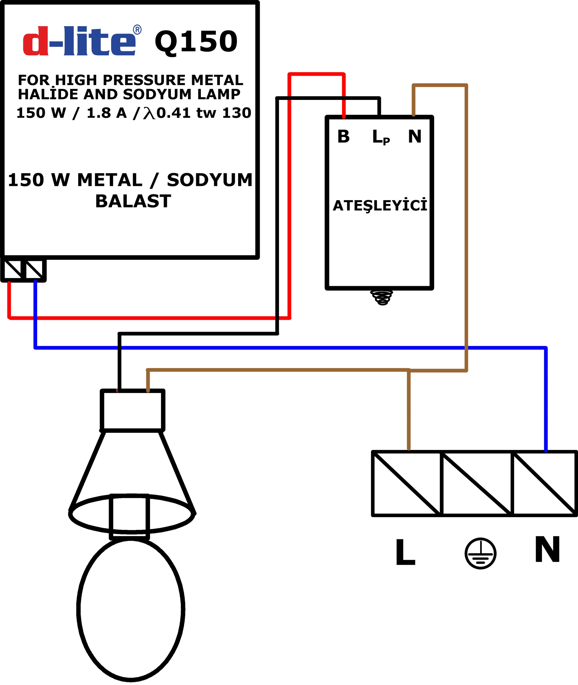 Inza Euro 150 W Metal Halide / Sodyum Buharlı Sokak Aydınlatma Armatürü teknik çizim ve özellik sembolleri 3