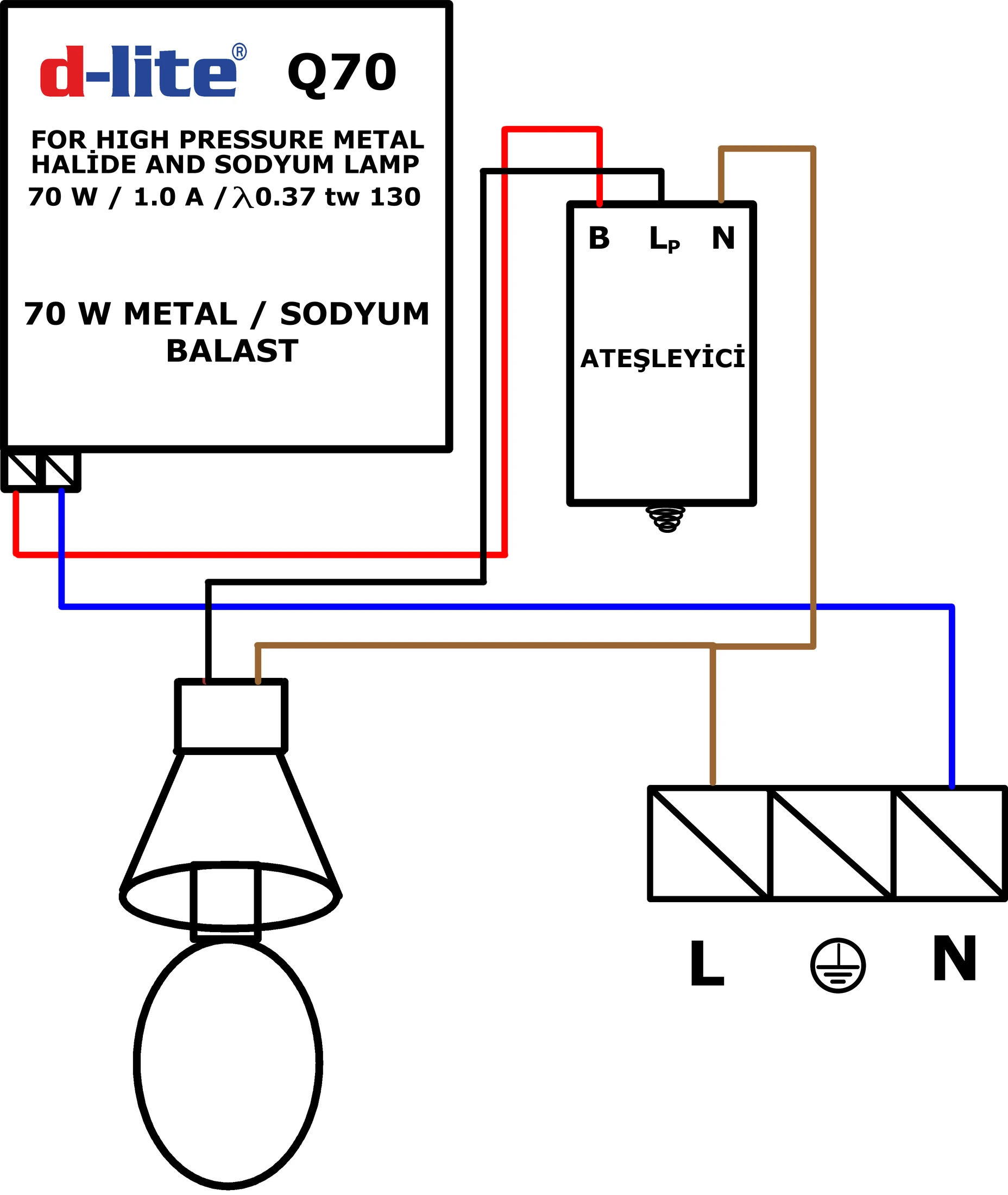 Inza Euro 70 W Metal Halide / Sodyum Buharlı Sokak Aydınlatma Armatürü teknik çizim ve özellik sembolleri 3